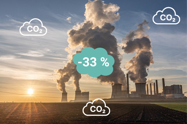 Директните CO2 емисии