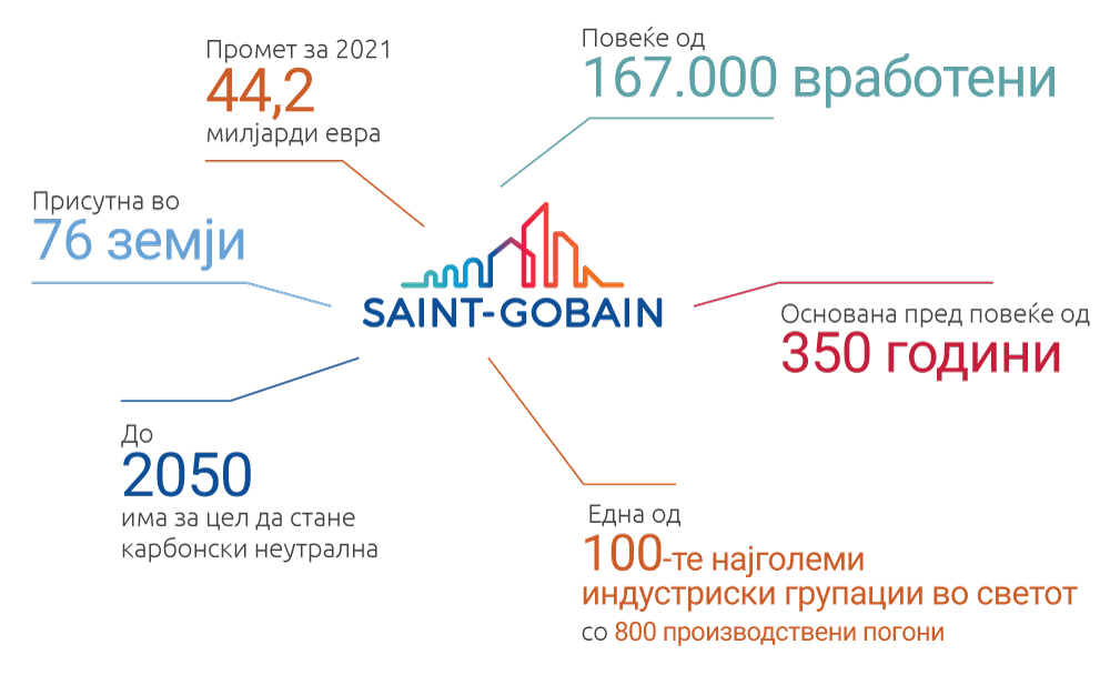 SG companyataglance MK