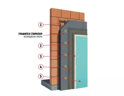 Webertherm ultra Webertherm ultra